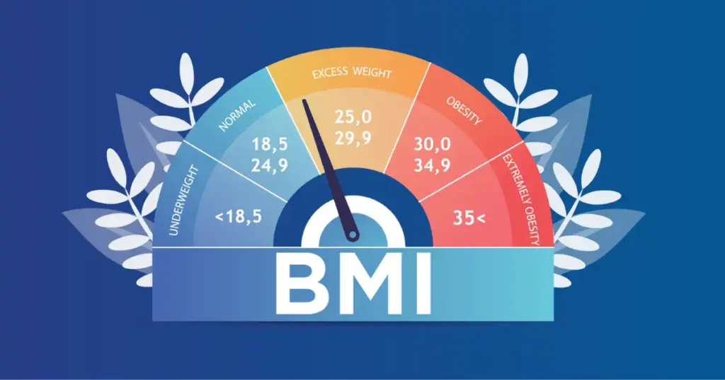 BMI Calculator